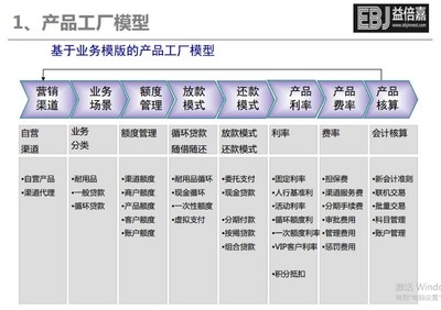 消费信贷现金贷系统开发 平台搭建_上海网站建设推广_上海列表网